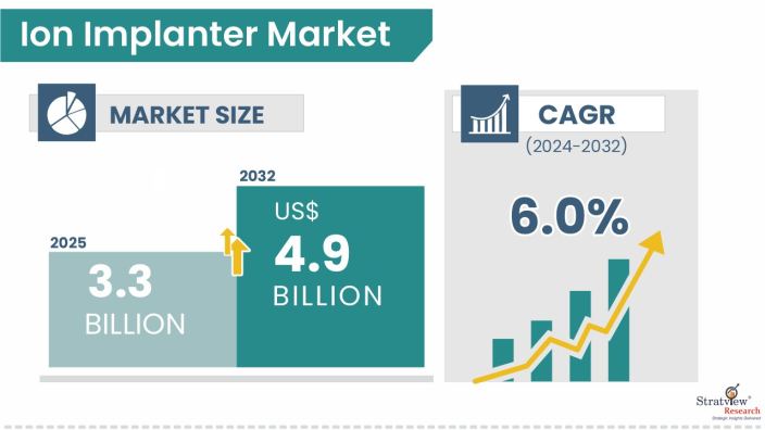 Ion-Implanter-Market-Insights